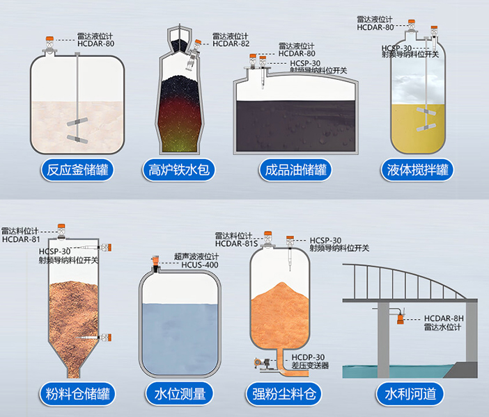 如何處理雷達(dá)液位計(jì)的輸出信號(hào)異常問題？