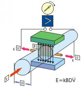 潤中儀表科技為用戶總結(jié)的電磁流量計電極清洗方法