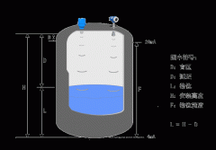 強波浪情況下超聲波液位計測量液位失準(zhǔn)原因淺析