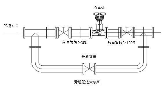 燃?xì)庑M(jìn)旋渦流量計安裝