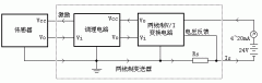 簡述電磁流量計(jì)等工業(yè)儀表采用4-20mA 信號作為輸出標(biāo)準(zhǔn)的原因