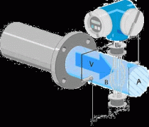 不良外部測(cè)量環(huán)境引起的電磁流量計(jì)故障原因和案例分析