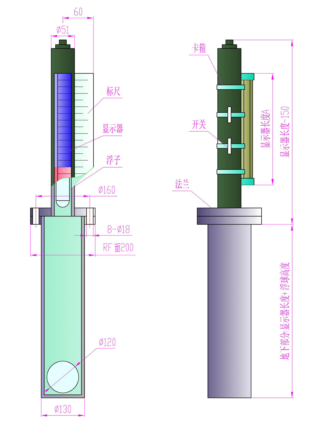 點(diǎn)擊查看源網(wǎng)頁(yè)