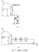 用玻璃管液位計(jì)實(shí)例說(shuō)明自動(dòng)化控制系統(tǒng)的基本構(gòu)成及形式