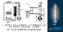 磁浮子雙色液位計(jì)在生產(chǎn)中使用的可行性方案分析