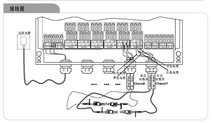 多通道管道式超聲波流量計(jì)接線圖
