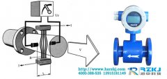 淺析電磁流量計(jì)采用交變磁場(chǎng)方式的原因