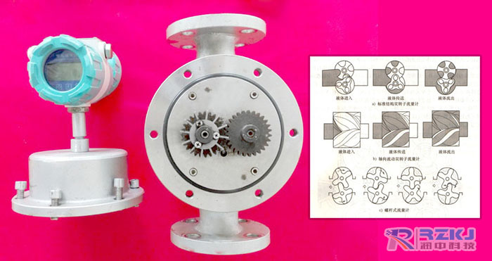 螺旋雙轉(zhuǎn)子流量計(jì)