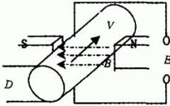 電磁流量計(jì)在城市供水行業(yè)中的安裝配置及使用狀況分析