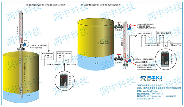 磁翻板液位計(jì)遠(yuǎn)傳安裝示意圖