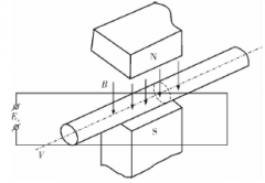 電磁流量計(jì)在聚乙烯醇（PVA）生產(chǎn)各工段的的應(yīng)用狀況