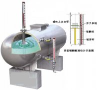 磁翻板液位計(jì)安裝法蘭閥門密封部件泄漏問(wèn)題原因及解決方法