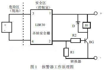 磁翻板液位計(jì)報(bào)警