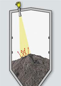 75GH雷達(dá)物位計
