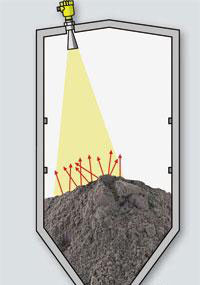 25GH雷達(dá)物位計