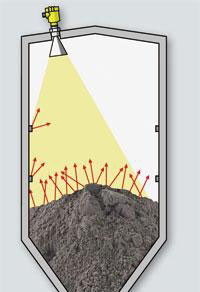 6GH雷達(dá)物位計