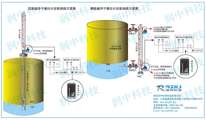 磁浮子液位計(jì)遠(yuǎn)傳安裝示意圖