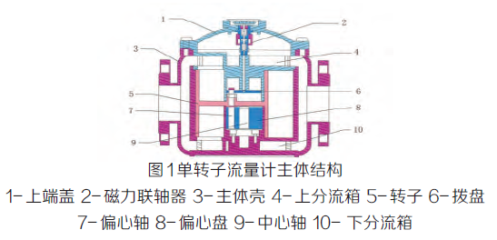 金屬管轉(zhuǎn)子流量計(jì)