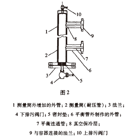 真空夾套磁翻板液位計(jì)