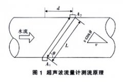 超聲波流量計(jì)在發(fā)電機(jī)組內(nèi)冷卻系統(tǒng)管路流量測(cè)量中的應(yīng)用分析