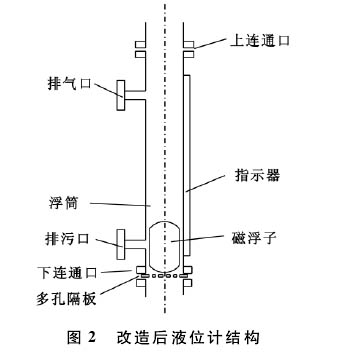 磁浮子液位計(jì)