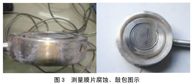 雙法蘭液位計(jì)膜片