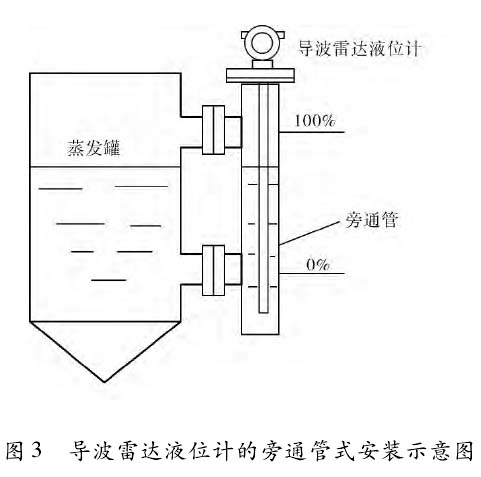 3.2.2導(dǎo)波雷達(dá)液位計(jì)的安裝