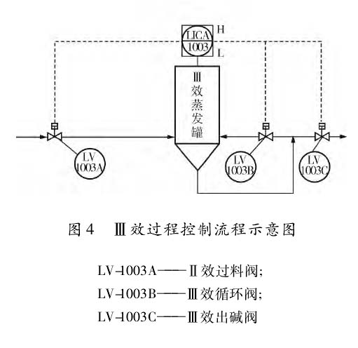 導(dǎo)波雷達(dá)液位計(jì)