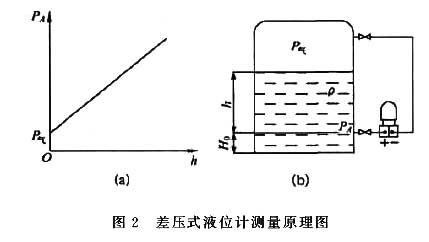液氨液位計(jì)