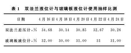 液氨液位計(jì)