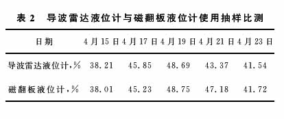 液氨液位計(jì)