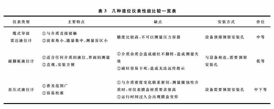 液氨液位計(jì)