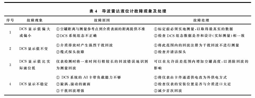 液氨液位計(jì)