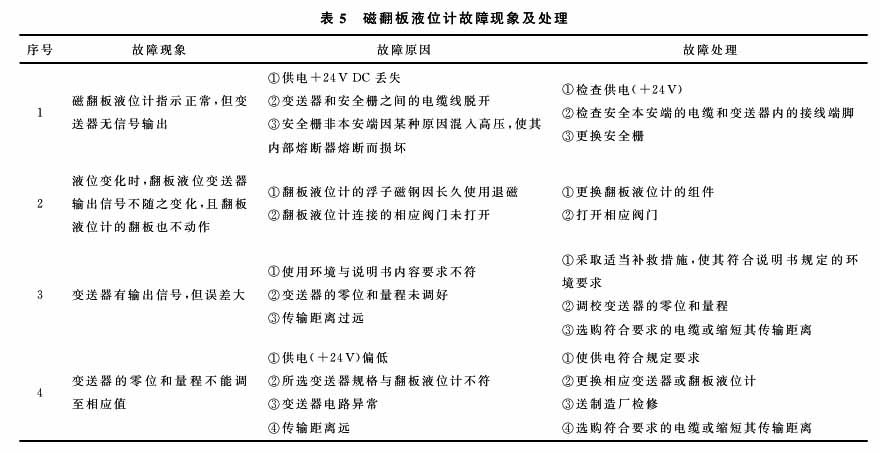液氨液位計(jì)
