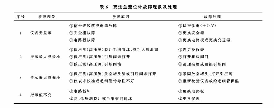 液氨液位計(jì)