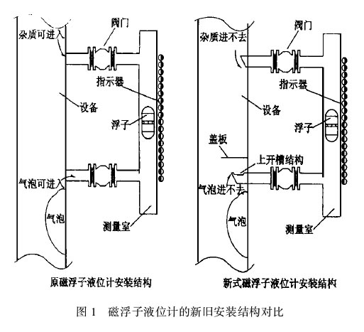 磁翻板液位計(jì)