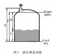 淺析導(dǎo)波雷達液位計在電力生產(chǎn)中安裝注意事項及故障解決辦法