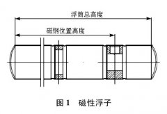 磁翻板液位計在測量液氨儲罐液位時所應(yīng)用的控制方法分析