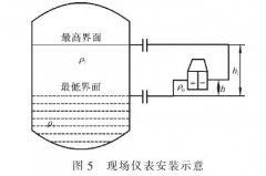 對于差壓式液位計的遷移的分析及其典型故障處理(下)