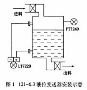 雙法蘭差壓變送器使用時產(chǎn)生異常波動的問題分析