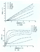 淺析渦輪流量計在低流量條件下的粘度響應(yīng)特性
