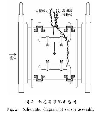 電磁流量計(jì)