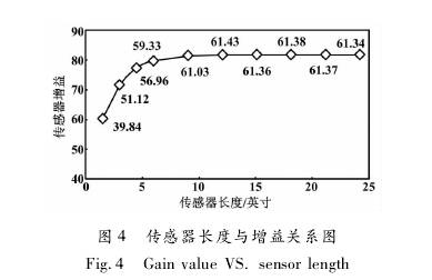 電磁流量計(jì)