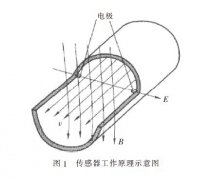 挖泥船上使用新型電磁流量計的應(yīng)用案例分析