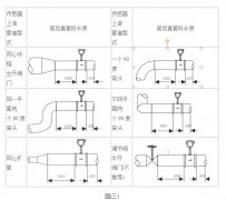 孔板流量計(jì)的發(fā)展歷史及在投產(chǎn)前需要注意的操作步驟