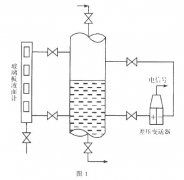 塔槽等儲罐液位測量中采用雙液位計監(jiān)控測量誤差分析及儀表選型