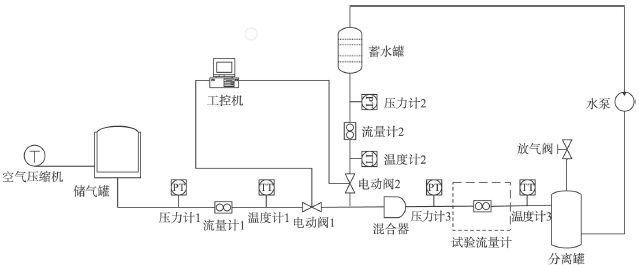 流量計信息網內容圖片