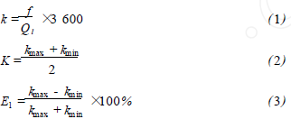 流量計信息網內容圖片