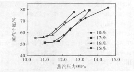 V錐流量計公式