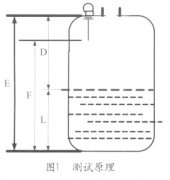 雷達(dá)液位計(jì)的原理、安裝及其構(gòu)成的液位測(cè)量系統(tǒng)簡(jiǎn)介